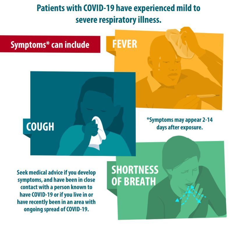 COVID-19 Symptoms